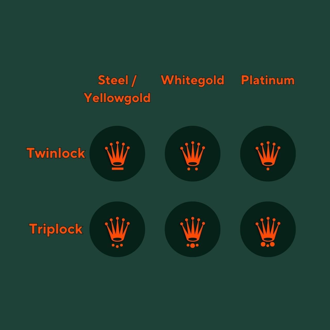 Giải mã Logo Rolex 19 Logo Rolex